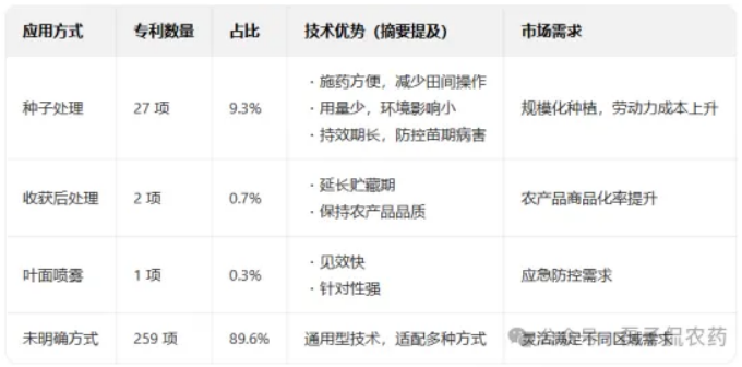 先正达2025年专利布局：透视1325项公开专利背后的区域攻略与技术锚点