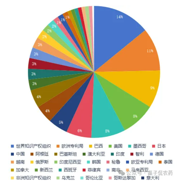 先正达2025年专利布局：透视1325项公开专利背后的区域攻略与技术锚点