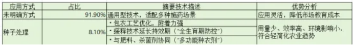 先正达2025年专利布局：透视1325项公开专利背后的区域攻略与技术锚点