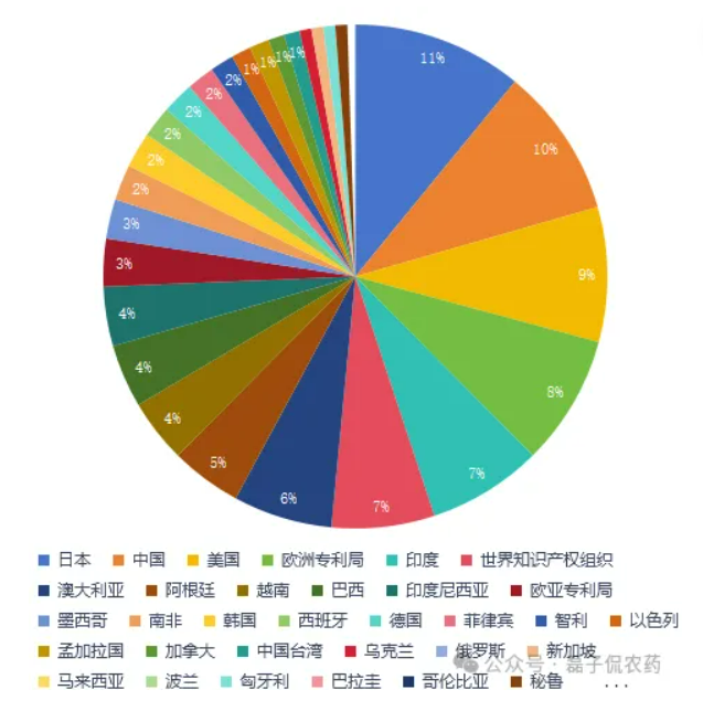先正达2025年专利布局：透视1325项公开专利背后的区域攻略与技术锚点