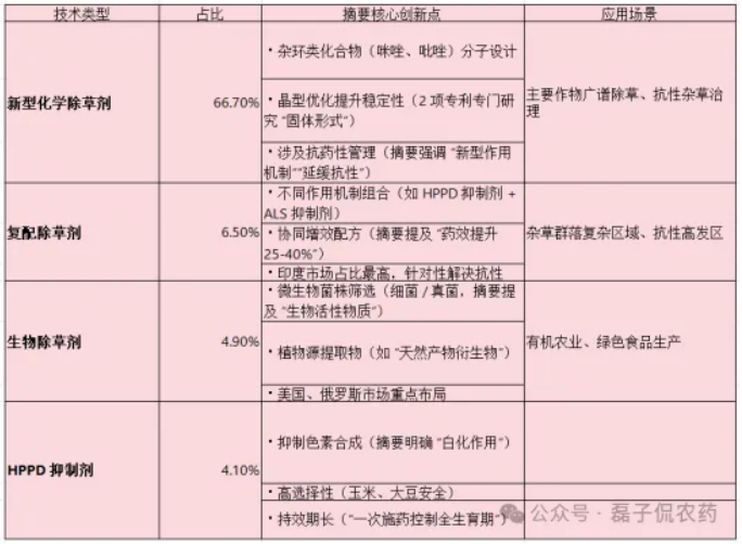 先正达2025年专利布局：透视1325项公开专利背后的区域攻略与技术锚点