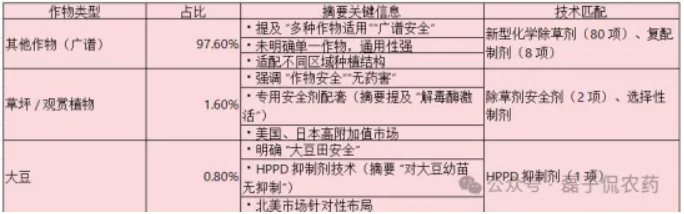 先正达2025年专利布局：透视1325项公开专利背后的区域攻略与技术锚点