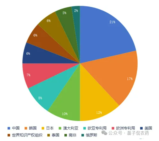 先正达2025年专利布局：透视1325项公开专利背后的区域攻略与技术锚点