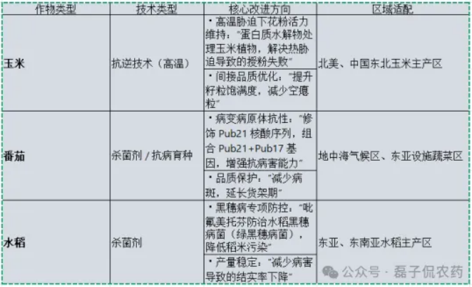 先正达2025年专利布局：透视1325项公开专利背后的区域攻略与技术锚点