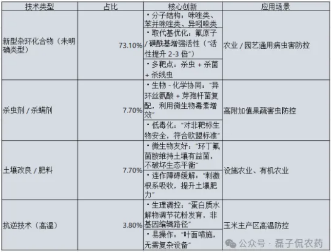 先正达2025年专利布局：透视1325项公开专利背后的区域攻略与技术锚点