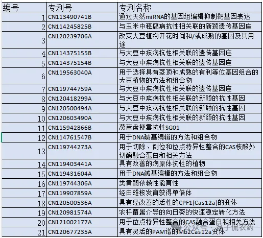 先正达2025在华公开186项研发专利，杀菌剂领域占比44.6%成绝对重心