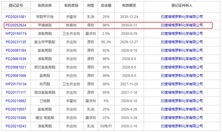 印度Tagros Chemicals在华取得甲磺草胺原药登记
