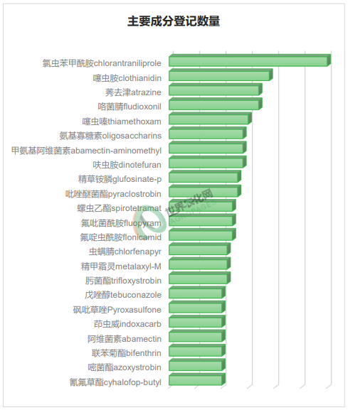 2025年11月农药登记速递丨448个产品正式批准！氟螨双醚EX首登获批、砜吡草唑再新增5个原药