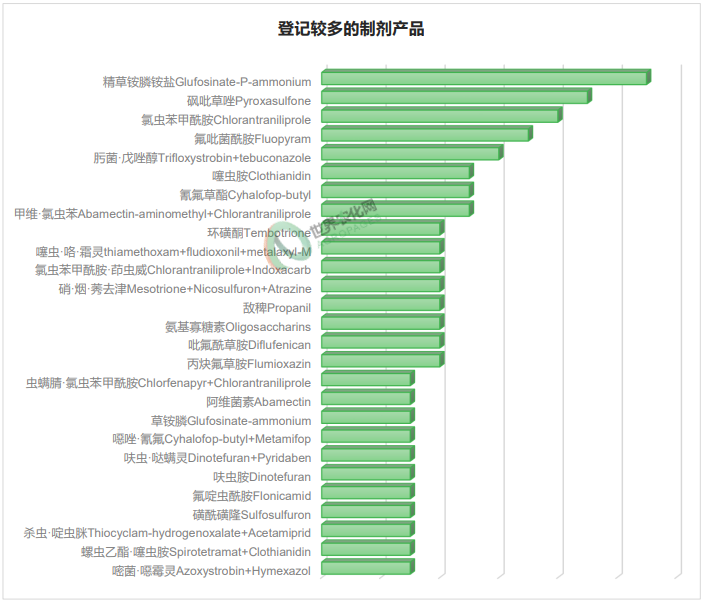 2025年11月农药登记速递丨448个产品正式批准！氟螨双醚EX首登获批、砜吡草唑再新增5个原药