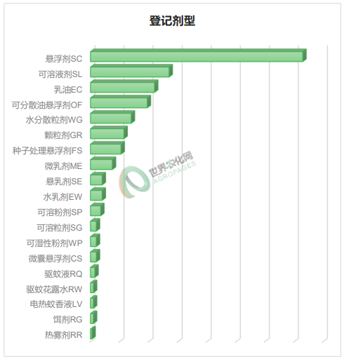 2025年11月农药登记速递丨448个产品正式批准！氟螨双醚EX首登获批、砜吡草唑再新增5个原药