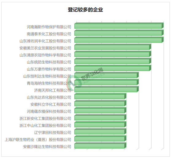 2025年11月农药登记速递丨448个产品正式批准！氟螨双醚EX首登获批、砜吡草唑再新增5个原药