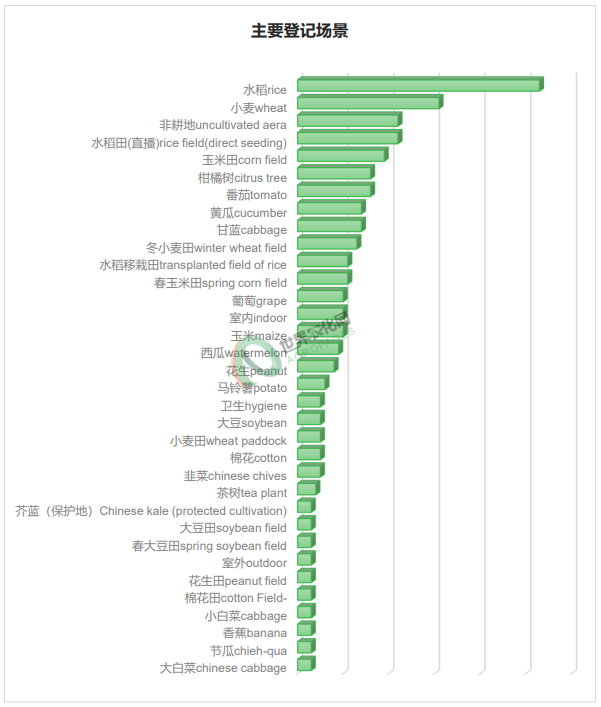 2025年11月农药登记速递丨448个产品正式批准！氟螨双醚EX首登获批、砜吡草唑再新增5个原药
