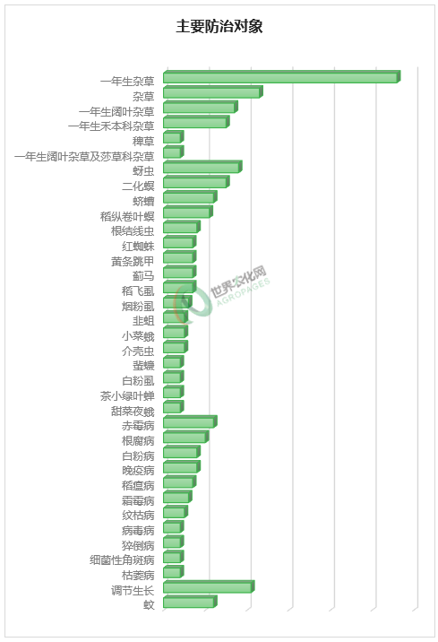 2025年11月农药登记速递丨448个产品正式批准！氟螨双醚EX首登获批、砜吡草唑再新增5个原药