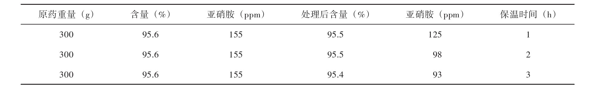 6.jpg 破解二甲戊灵关键杂质控制:满足