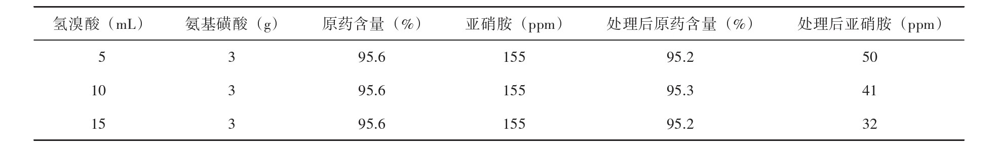 7.jpg 破解二甲戊灵关键杂质控制:满足