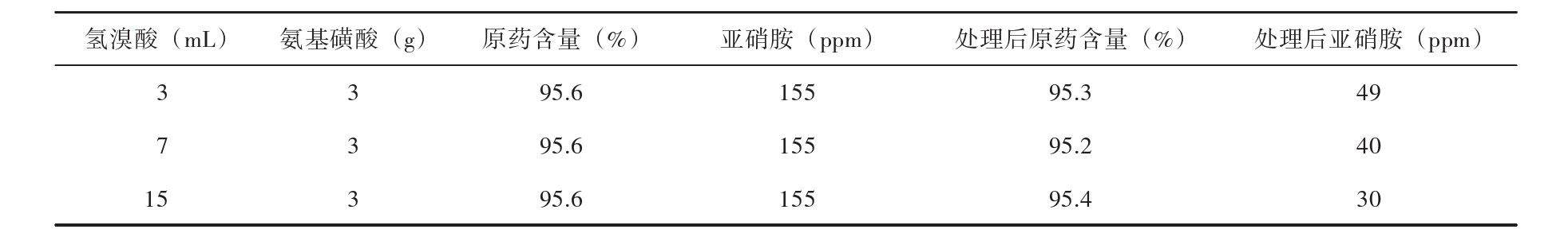 8.jpg 破解二甲戊灵关键杂质控制:满足