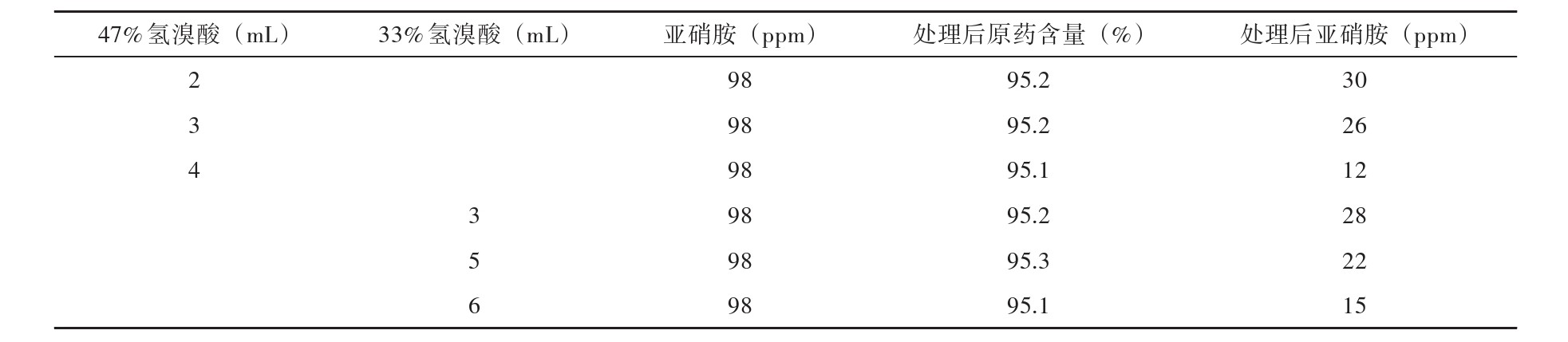 破解二甲戊灵关键杂质控制:满足