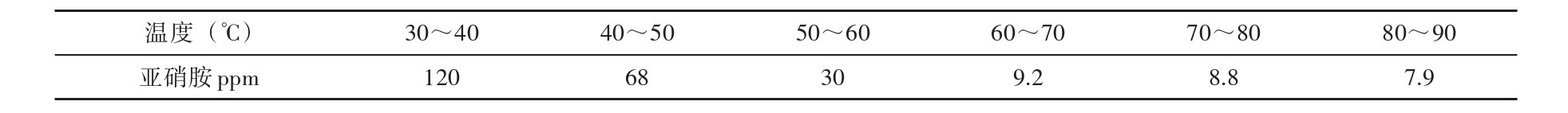 破解二甲戊灵关键杂质控制:满足