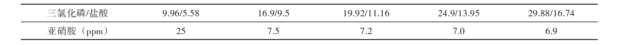 破解二甲戊灵关键杂质控制:满足