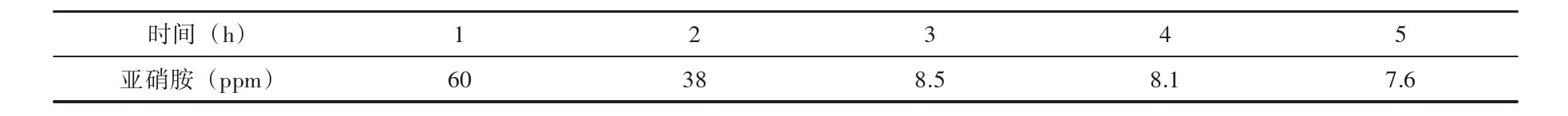 破解二甲戊灵关键杂质控制:满足