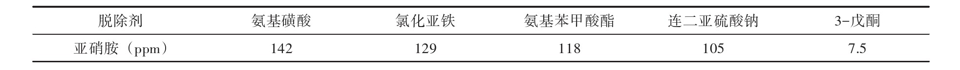 破解二甲戊灵关键杂质控制:满足