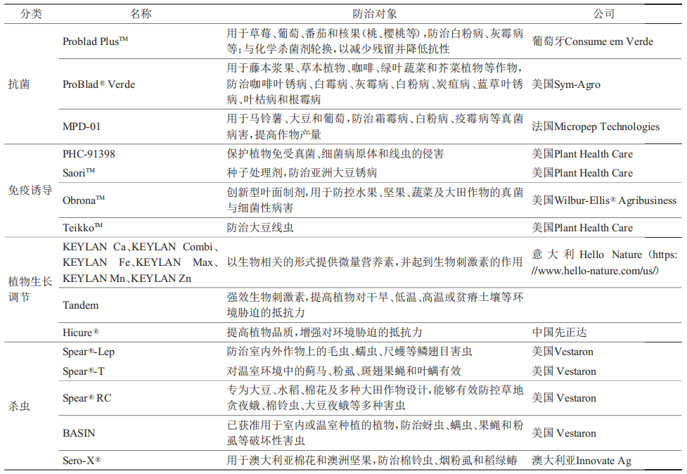 多肽农药研究进展及展望