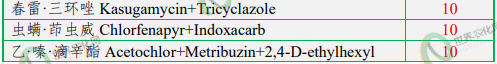 2025年中国农药登记总量暴涨66.83%！Top100成分、Top产品与企业全景透视