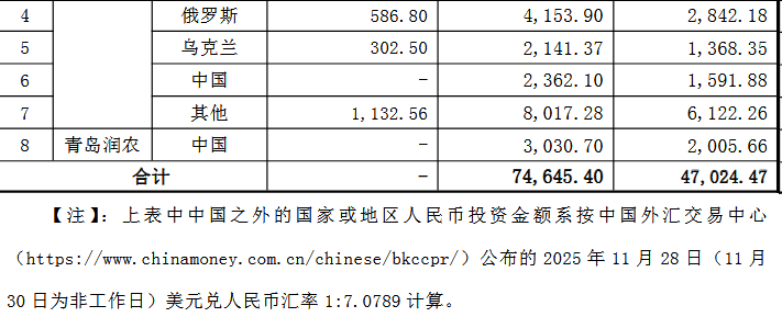 润丰股份调整战略规划，聚焦农药产品全球登记项目