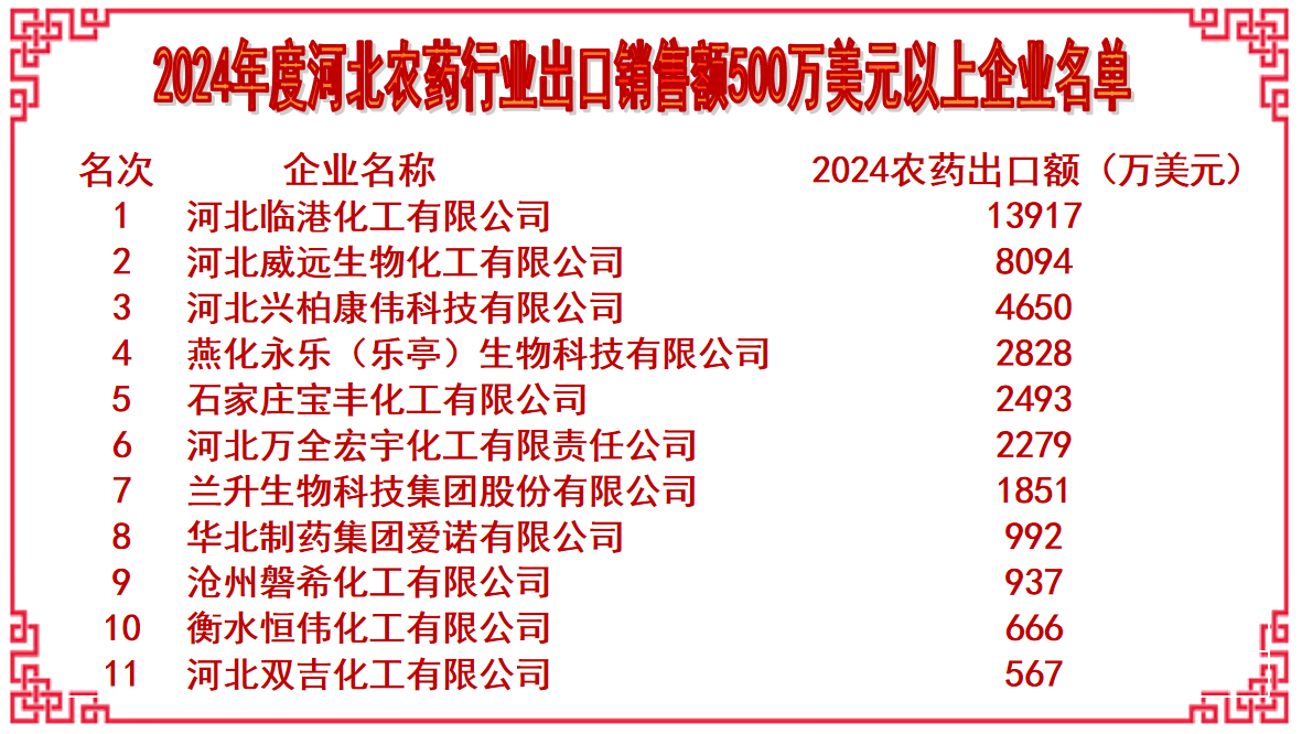 2025河北农药行业年会暨河北省农药工业协会第六届五次会员大会圆满召开