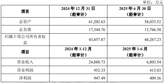 隆平高科资源再配置：1.47亿出让华智生物股权；加码控股隆平油料