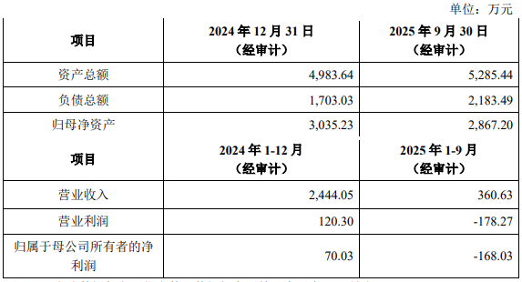 隆平高科资源再配置：1.47亿出让华智生物股权；加码控股隆平油料