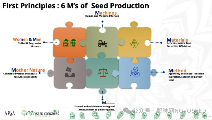 跨国巨头重仓南亚种业背景下，印度何以成为其布局的″确定性解决方案″？
