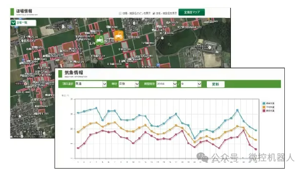 日本洋马YANMAR从智能农机到数据生态的智慧农业解决方案