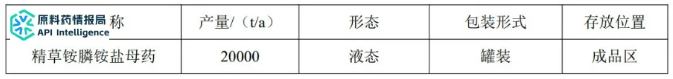 总投资6110万元，年产2万吨生物酶合成精草铵膦铵盐母药项目拟扩建