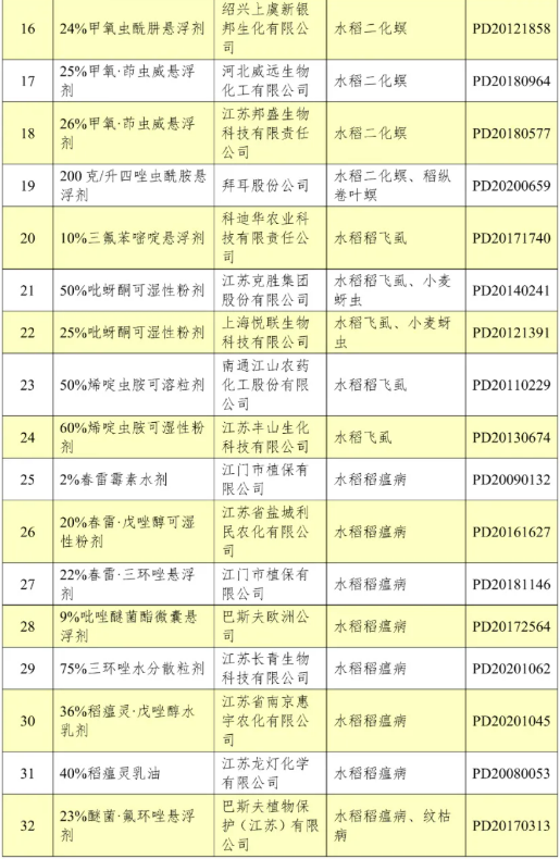 上海市2026年度拟推荐农药品种目录公示