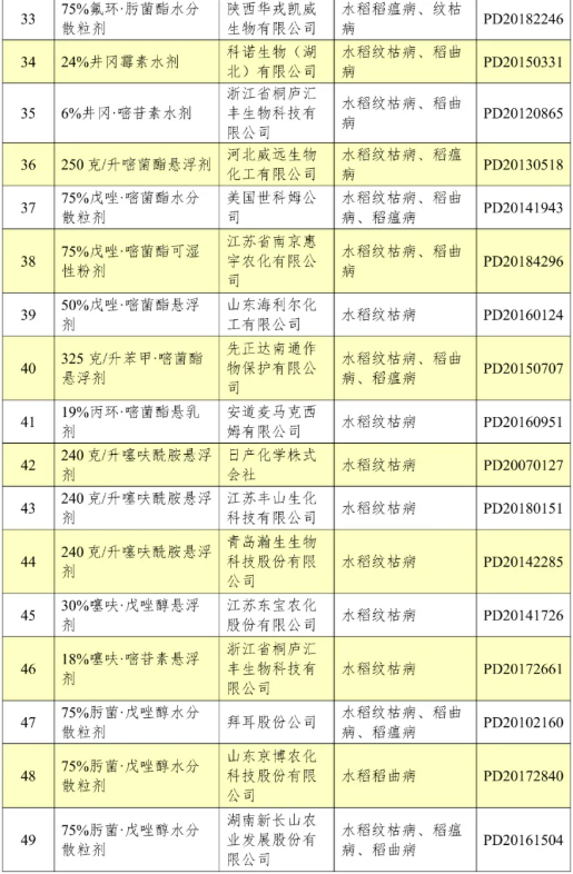 上海市2026年度拟推荐农药品种目录公示