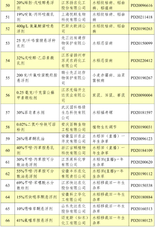 上海市2026年度拟推荐农药品种目录公示