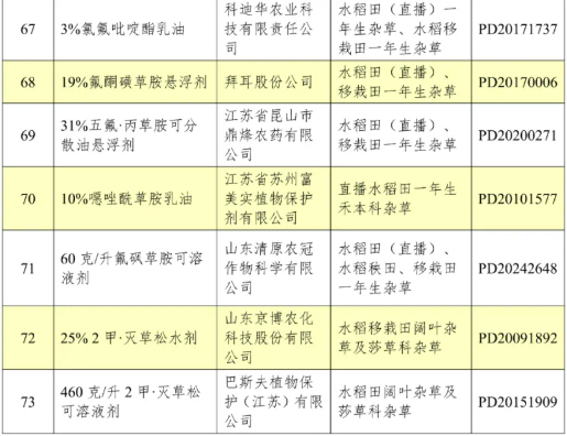 上海市2026年度拟推荐农药品种目录公示