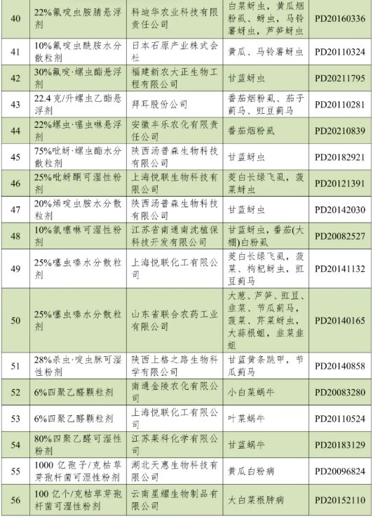 上海市2026年度拟推荐农药品种目录公示