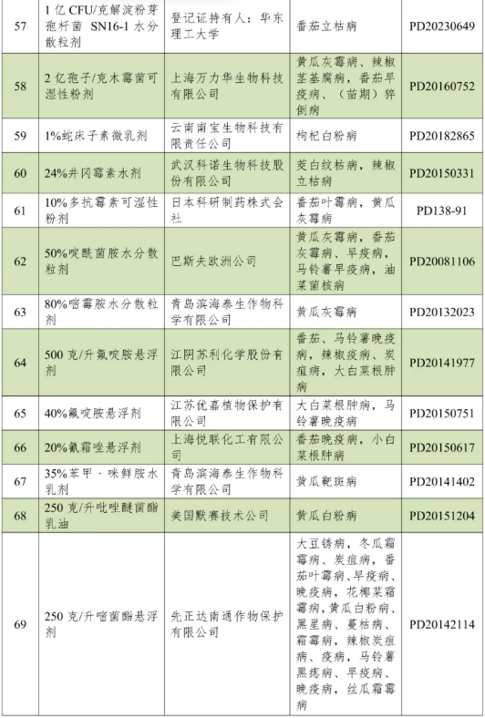 上海市2026年度拟推荐农药品种目录公示