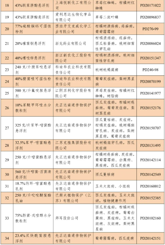 上海市2026年度拟推荐农药品种目录公示