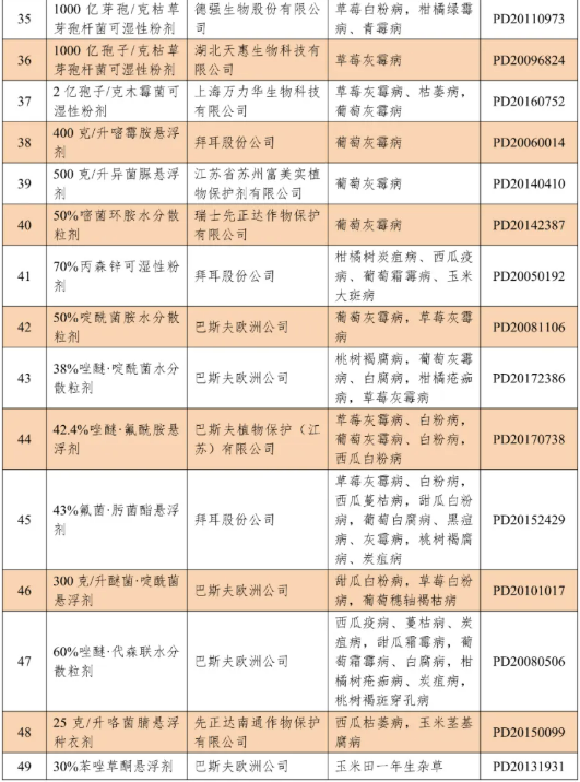上海市2026年度拟推荐农药品种目录公示