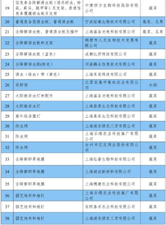 上海市2026年度拟推荐农药品种目录公示