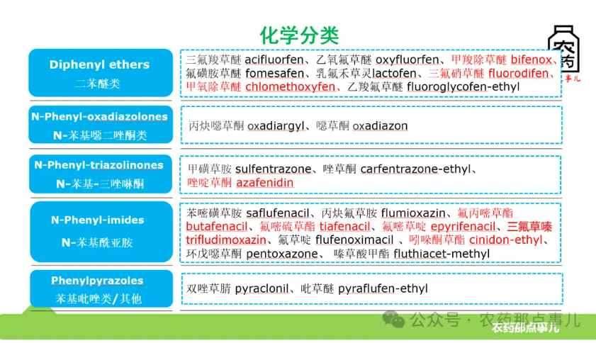 一文读懂PPO抑制剂类除草剂的演进与市场破局