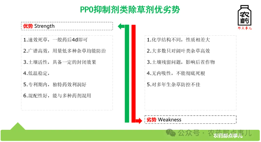 一文读懂PPO抑制剂类除草剂的演进与市场破局