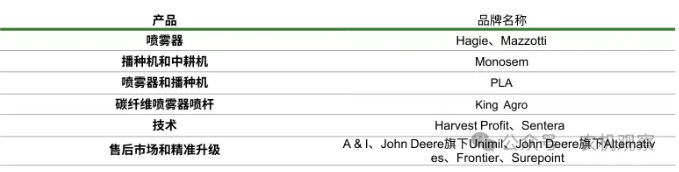 农机龙头约翰迪尔2025年度营收利润双降，北美市场拖累显著，精准农业与数字化成突围关键