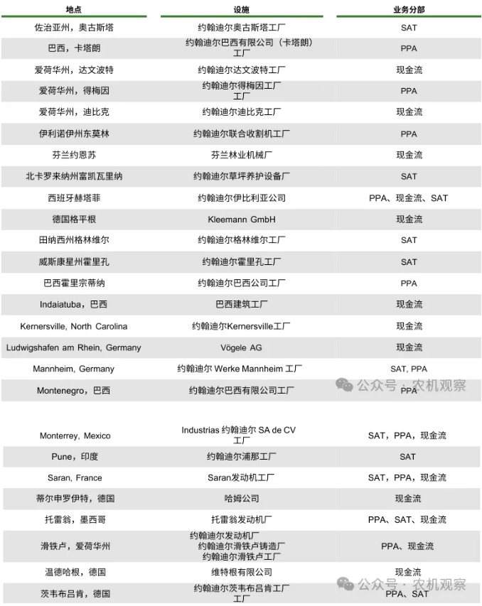 农机龙头约翰迪尔2025年度营收利润双降，北美市场拖累显著，精准农业与数字化成突围关键