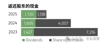 农机龙头约翰迪尔2025年度营收利润双降，北美市场拖累显著，精准农业与数字化成突围关键
