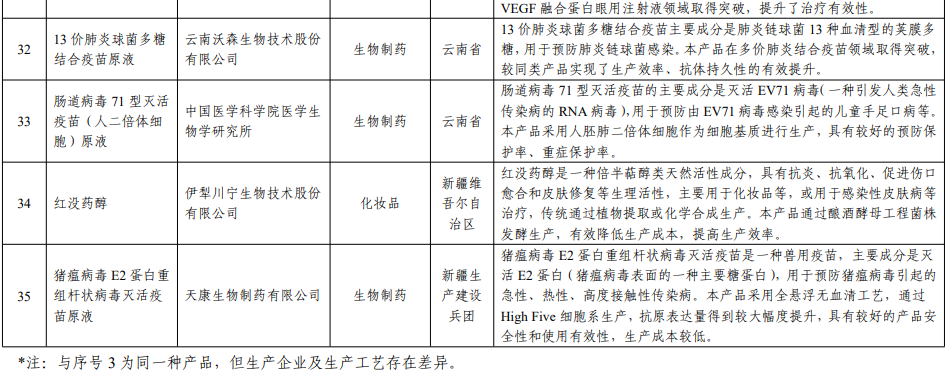 齐鲁多杀霉素、利尔精草铵膦等产品入选工信部″生物制造标志性产品名单″
