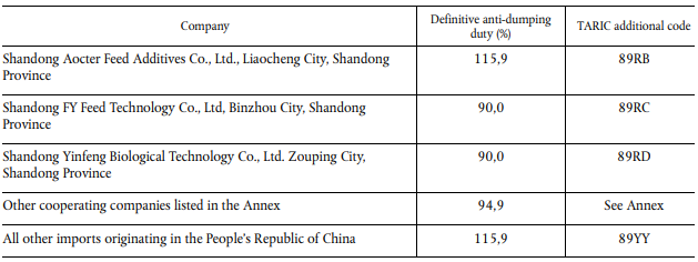 欧盟对华氯化胆碱反倾销终裁落定，最高税率达115.9%